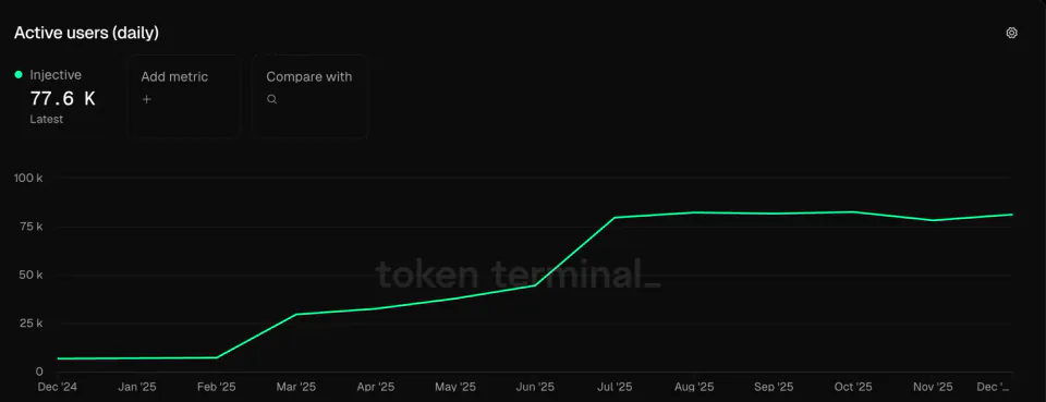 Stablecoin Marketında 10 Milyar Dolarlık Kayıp: Panik Yapmalı mı? görseli