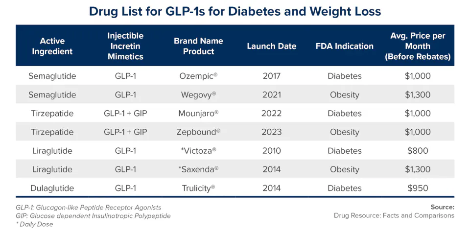 Medicare Obezite İlaçları Kapsamını Genişletiyor: GLP-1 Erişimi ve Şartlar görseli