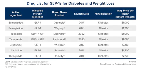 Medicare Obezite İlaçları Kapsamını Genişletiyor: GLP-1 Erişimi ve Şartlar