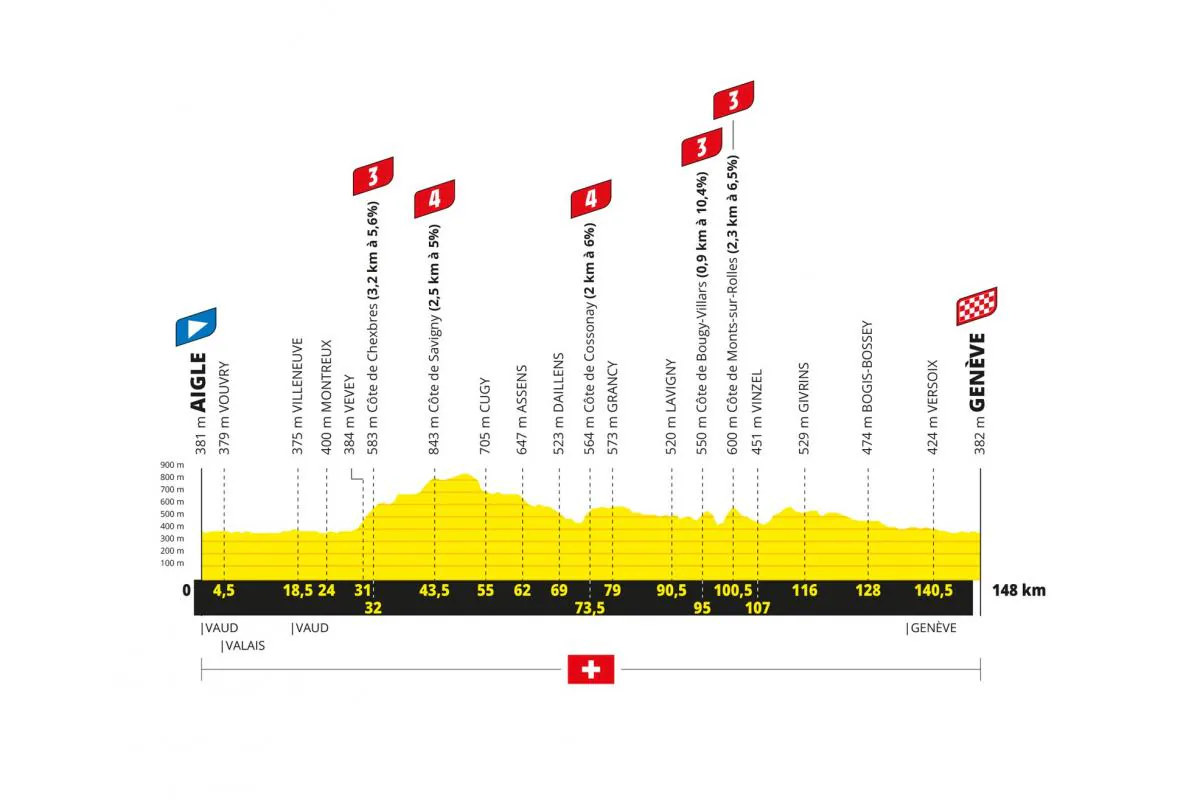 Tour de France Femmes 2026: 2. Etapta Aigle ve Cenevre Arasında Dev Yarış Tour de France Femmes 2026: 2. Etapta Aigle ve Cenevre Arasında Dev Yarış