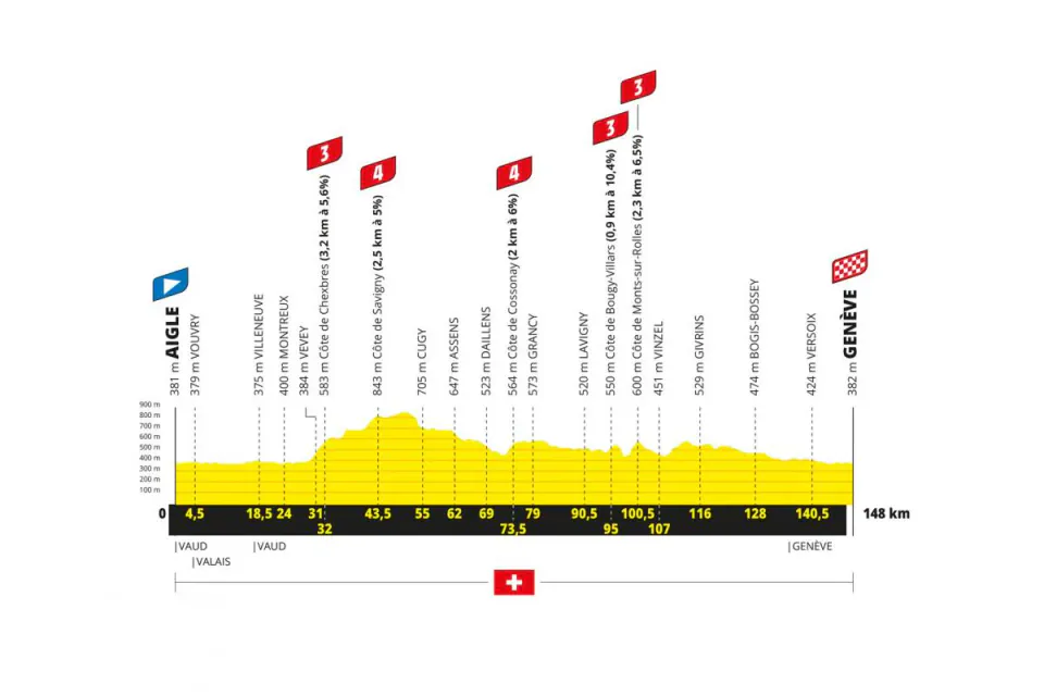 Tour de France Femmes 2026: 2. Etapta Aigle ve Cenevre Arasında Dev Yarış görseli