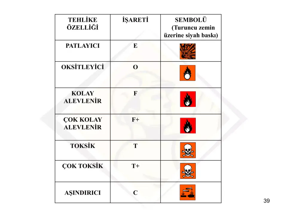 Otoyollarda Kimyasal Sızıntı Alarmı: Tehlikeli Maddeler Nasıl Temizleniyor? görseli