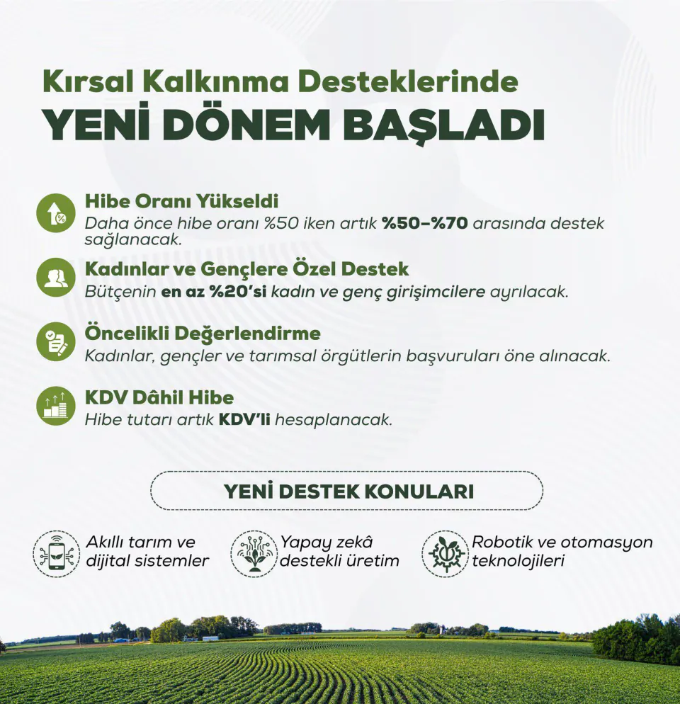 Çankırı'da Kırsal Kalkınma Hamlesi: Tarım ve Hayvancılıkta Yeni Dönem görseli
