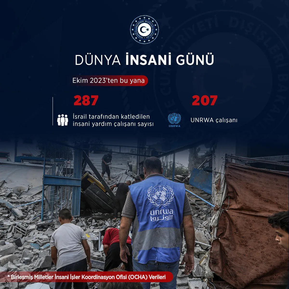 19 Ağustos Dünya İnsani Günü'nde İnsani Yardım Görevlileri Anılıyor 19 Ağustos Dünya İnsani Günü'nde İnsani Yardım Görevlileri Anılıyor