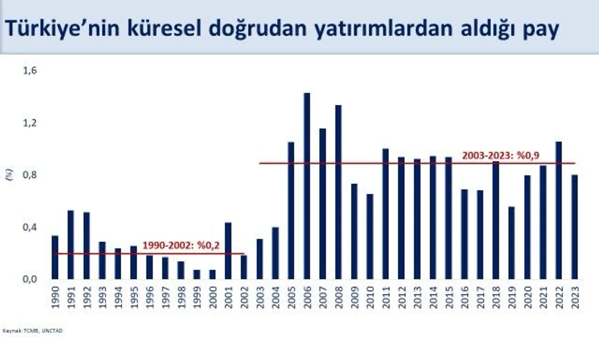 Maliye Bakanı Mehmet Şimşek: Türkiye, Büyük Firmaların Elektrikli Araç ve Batarya Yatırımları İçin Tercih Ediliyor Maliye Bakanı Mehmet Şimşek: Türkiye, Büyük Firmaların Elektrikli Araç ve Batarya Yatırımları İçin Tercih Ediliyor