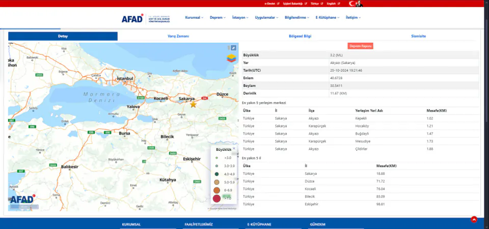 Aydın ve Ege Kıyılarında Korkutan Sarsıntı: AFAD ve Kandilli Verileri görseli