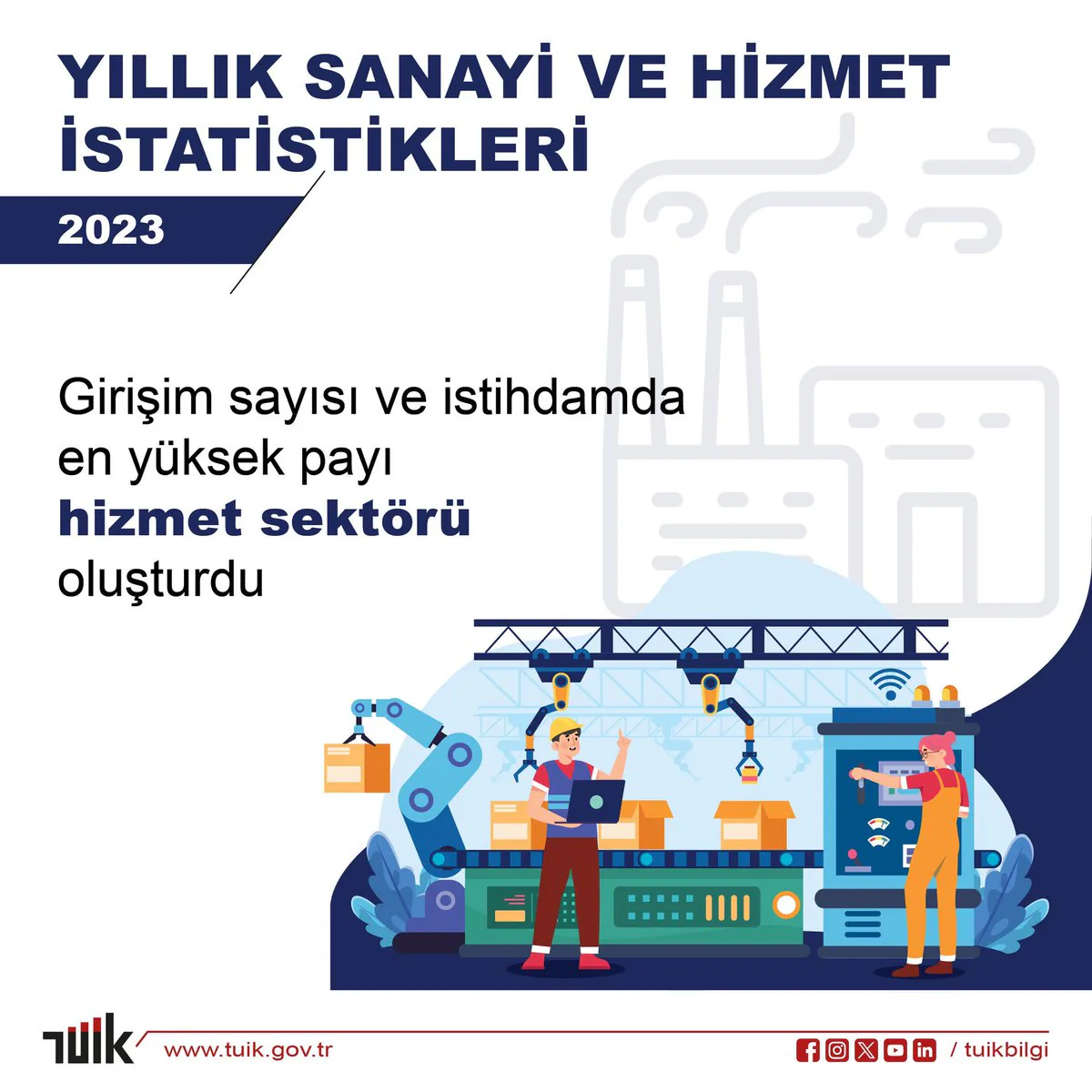 Türkiye İstatistik Kurumu, 2023 Yılında Sanayi ve Hizmet İstatistiklerini Açıkladı Türkiye İstatistik Kurumu, 2023 Yılında Sanayi ve Hizmet İstatistiklerini Açıkladı