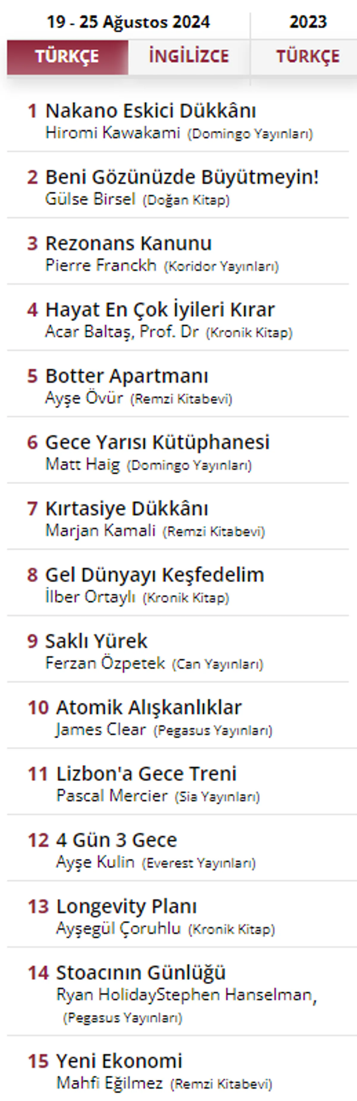 Ekonomide Yeni Ekonomi Sıralamada Yerini Geri Aldı Ekonomide Yeni Ekonomi Sıralamada Yerini Geri Aldı