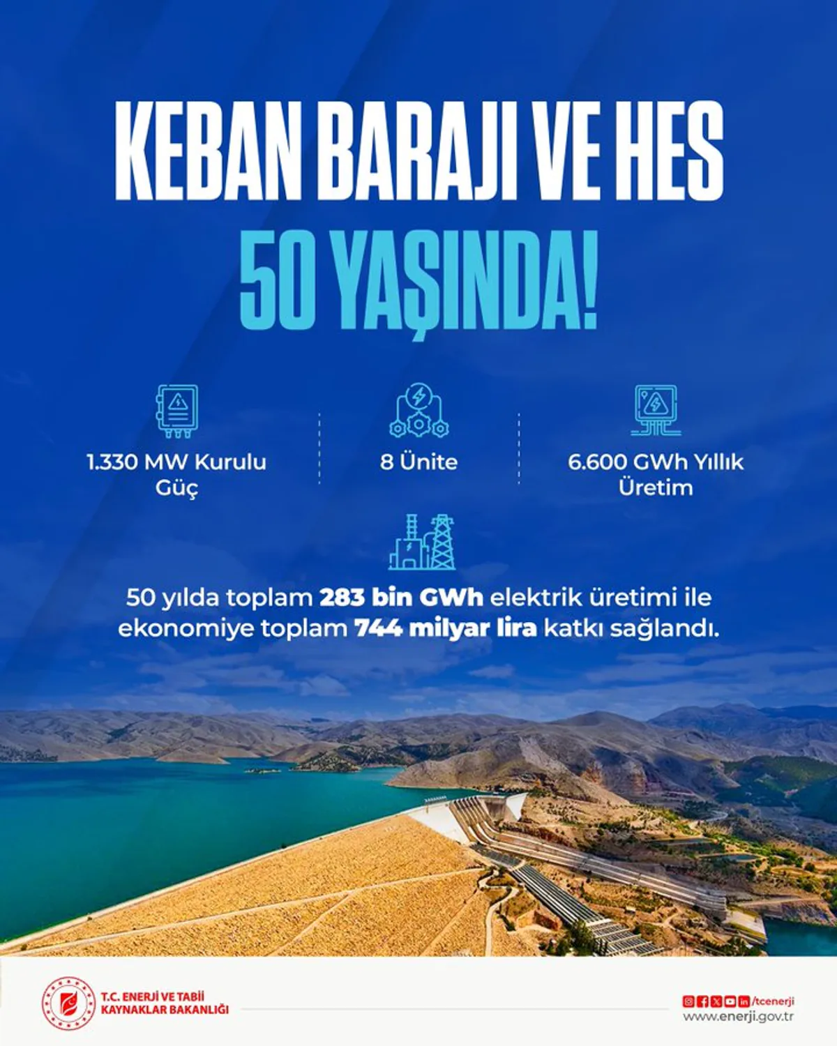 Keban Barajı ve Hidroelektrik Santrali Keban Barajı ve Hidroelektrik Santrali