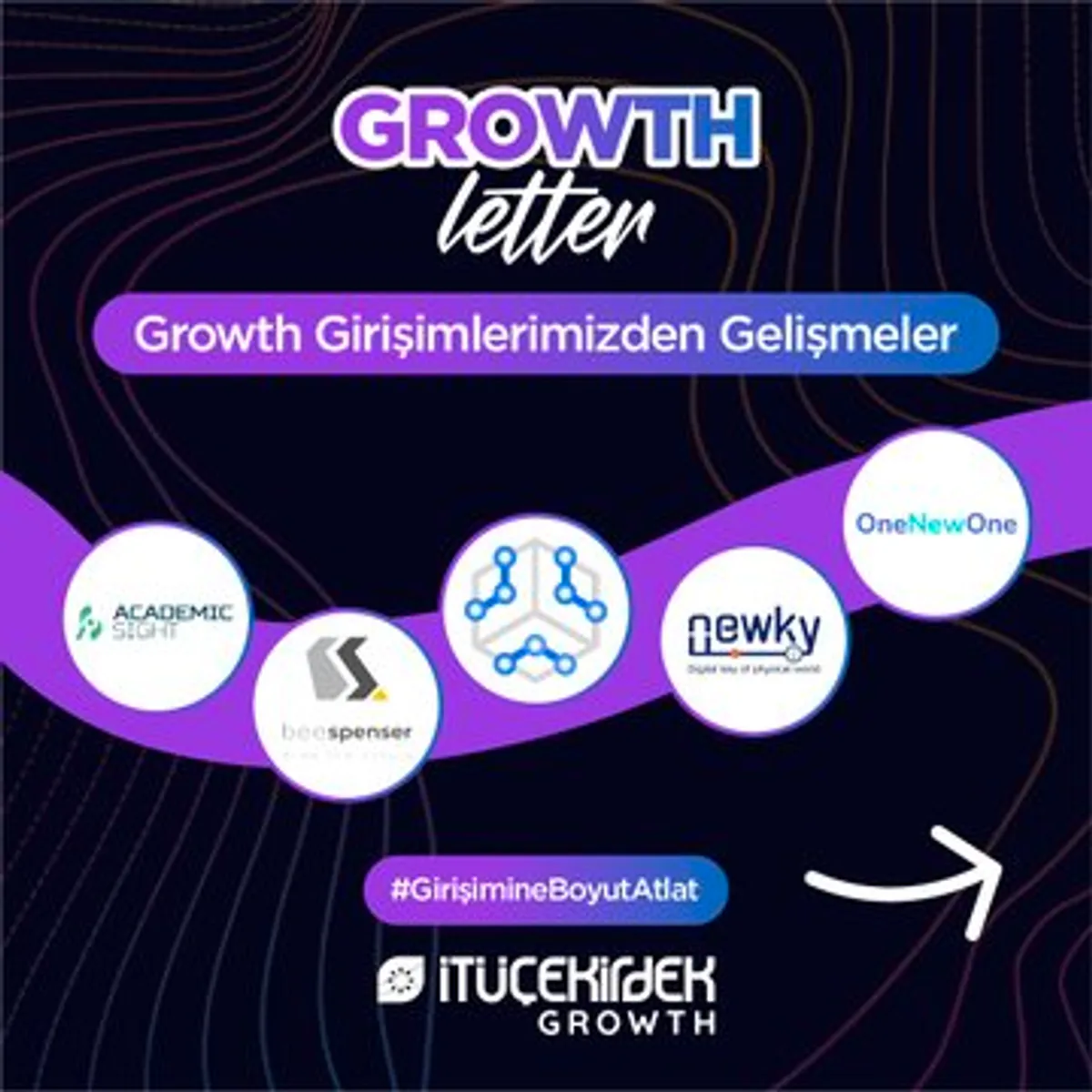 İTÜ Çekirdek'in Growth Programı Yenilikçi Projelere Destek Olmaya Devam Ediyor İTÜ Çekirdek'in Growth Programı Yenilikçi Projelere Destek Olmaya Devam Ediyor