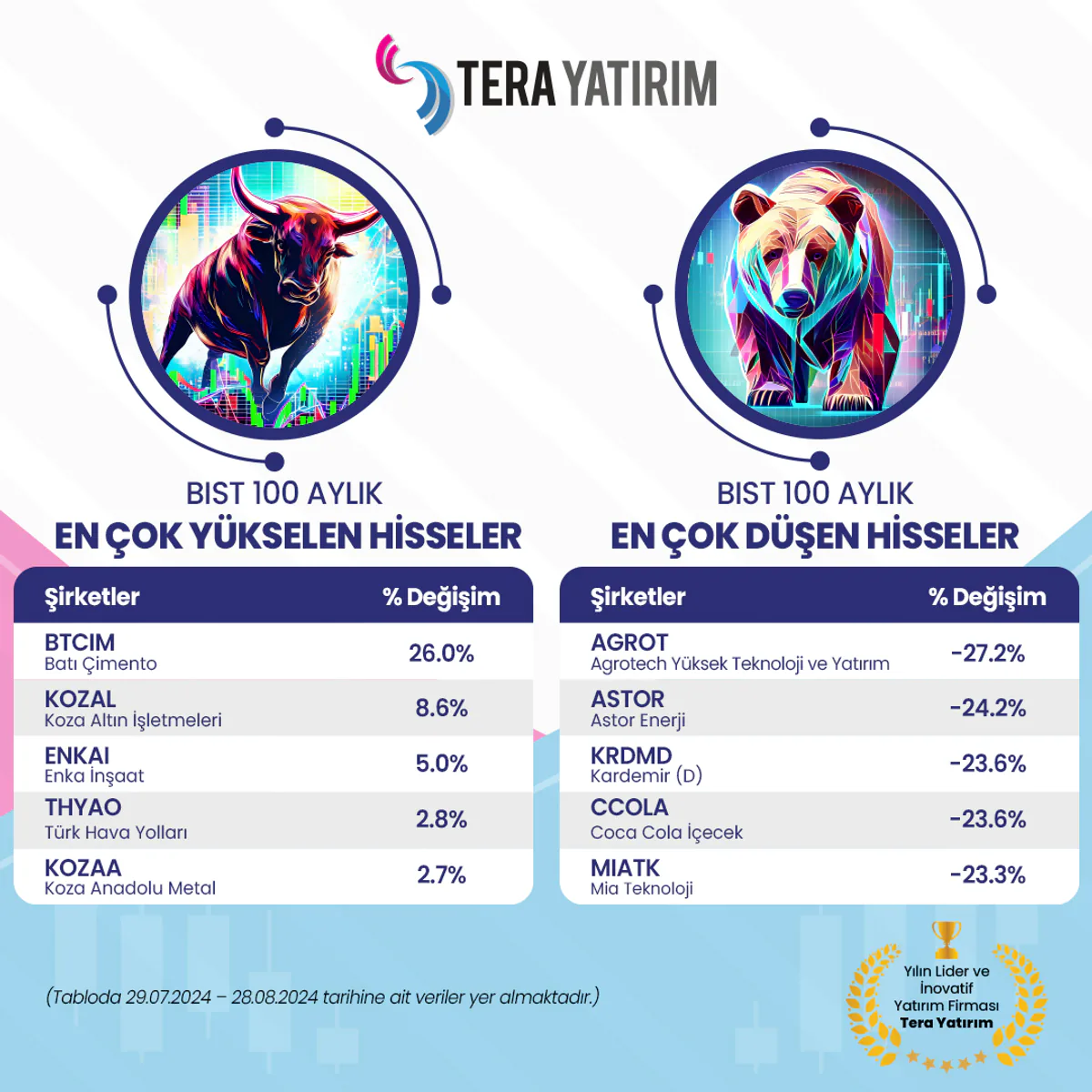 Tera Yatırım, Yatırımcılara Özel Veriler Sunuyor Tera Yatırım, Yatırımcılara Özel Veriler Sunuyor