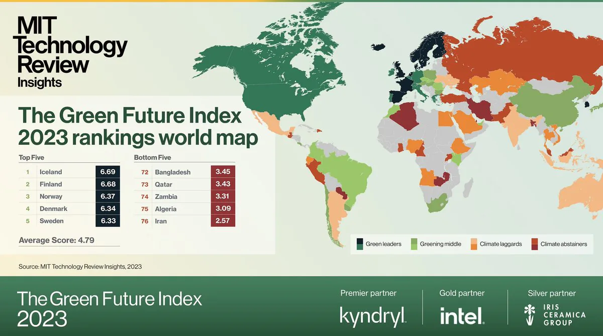 Green Future Index 2023 Sonuçları Açıklandı: Yeşil Geleceğin Liderleri Kimler? Green Future Index 2023 Sonuçları Açıklandı: Yeşil Geleceğin Liderleri Kimler?
