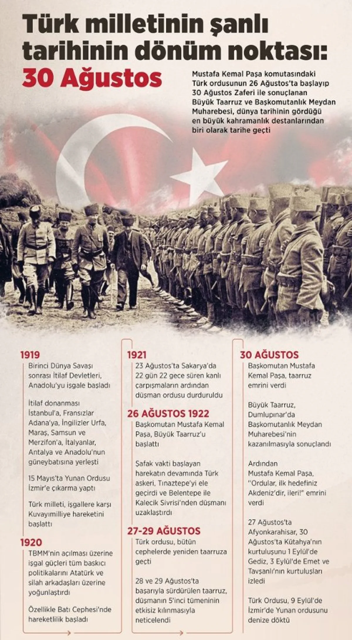 30 Ağustos Zaferi: Türkiye'nin Bağımsızlık Mücadelesinin Sembolü 30 Ağustos Zaferi: Türkiye'nin Bağımsızlık Mücadelesinin Sembolü