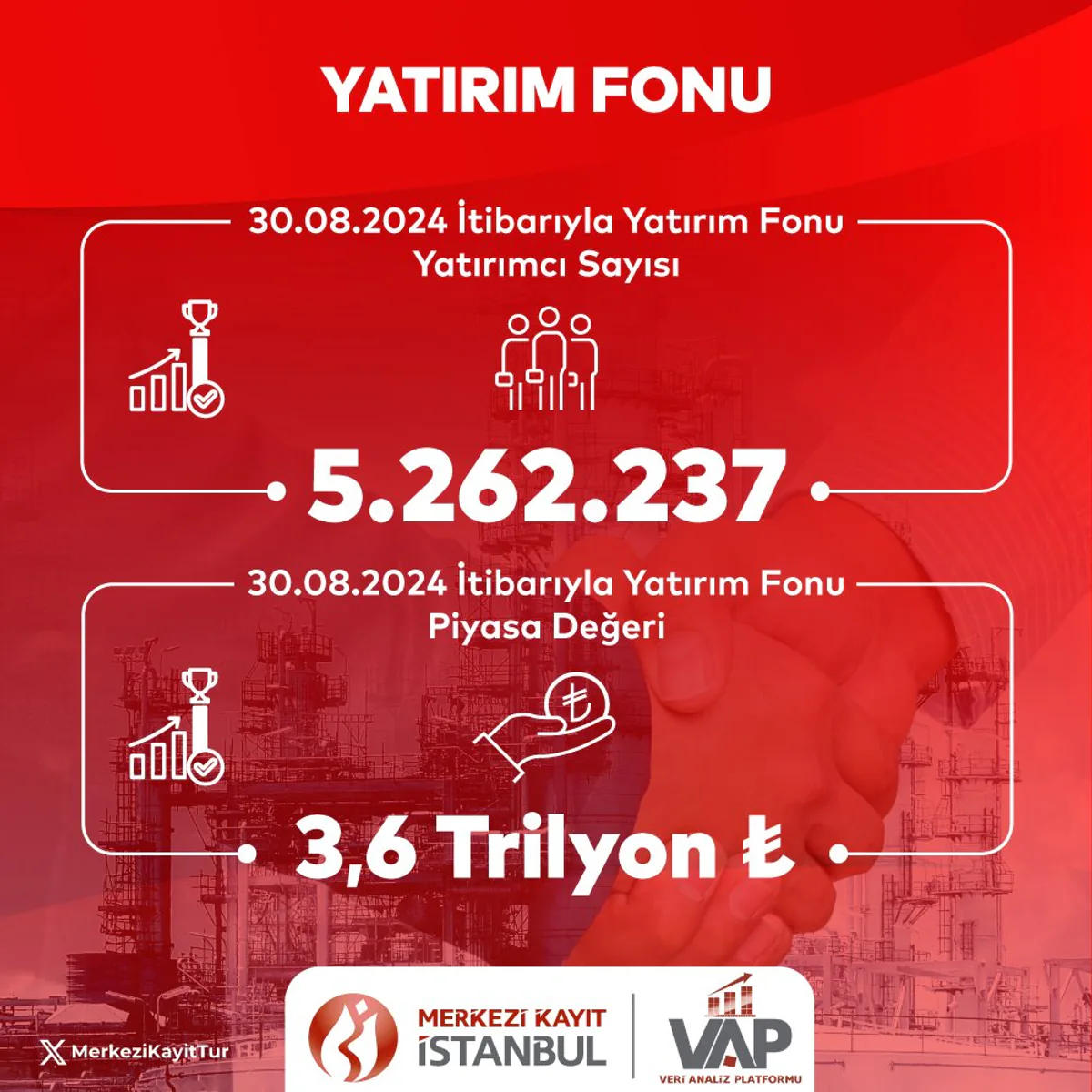 Yatırım Fonlarından Kapanış Verileri Açıklandı Yatırım Fonlarından Kapanış Verileri Açıklandı