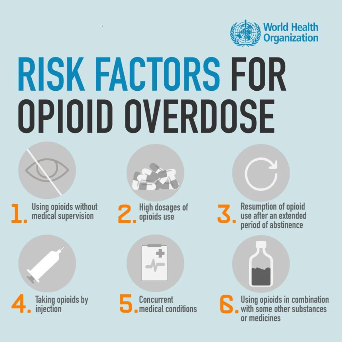 Opioid Bağımlılığı ve Ölüm Oranları Opioid Bağımlılığı ve Ölüm Oranları