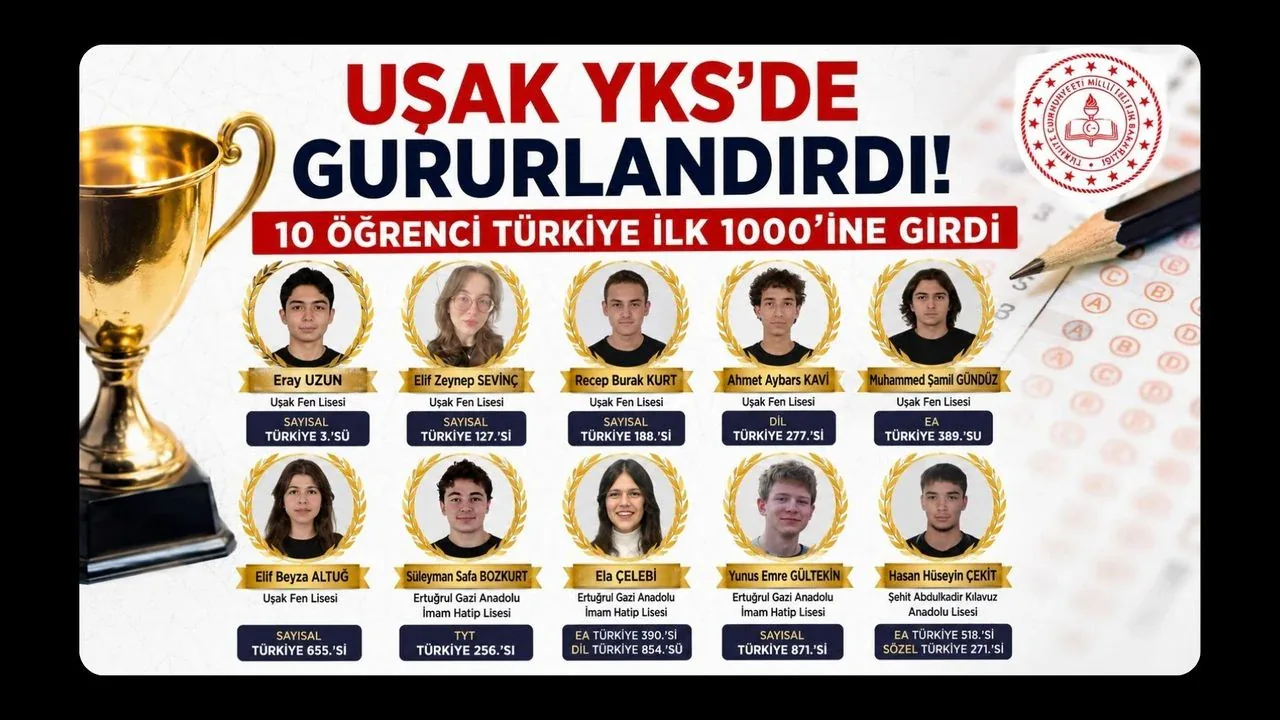 Uşak'tan YKS'de Büyük Başarı: 10 Öğrenci Türkiye İlk 1000'ine Girdi Uşak'tan YKS'de Büyük Başarı: 10 Öğrenci Türkiye İlk 1000'ine Girdi