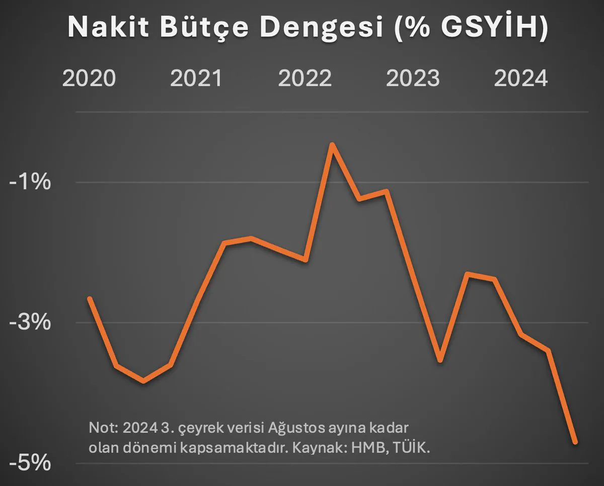 Maliye Politikası ve Enflasyonla Mücadele Maliye Politikası ve Enflasyonla Mücadele
