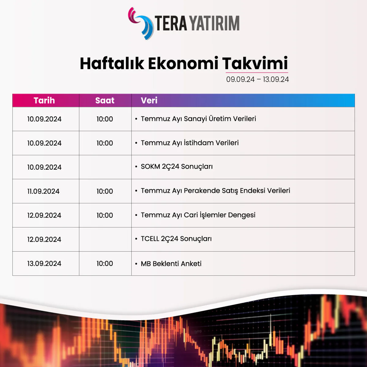 Ekonomi Takvimi: 9-13 Eylül 2024 Ekonomi Takvimi: 9-13 Eylül 2024