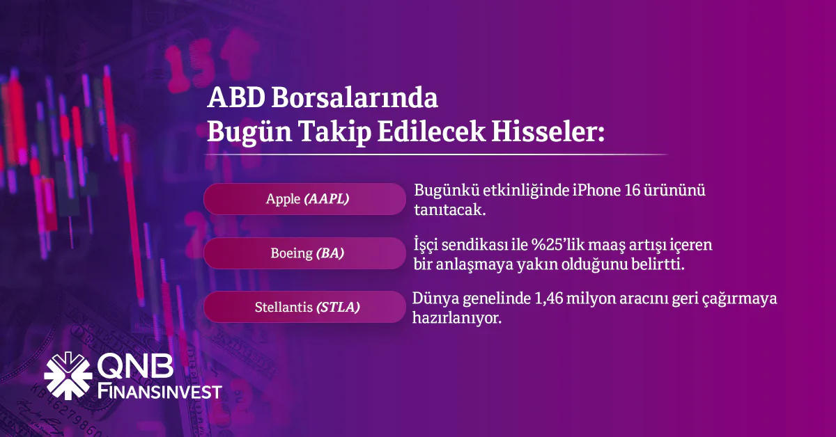 Uluslararası Piyasalarda Güncel Gelişmeler! Uluslararası Piyasalarda Güncel Gelişmeler!