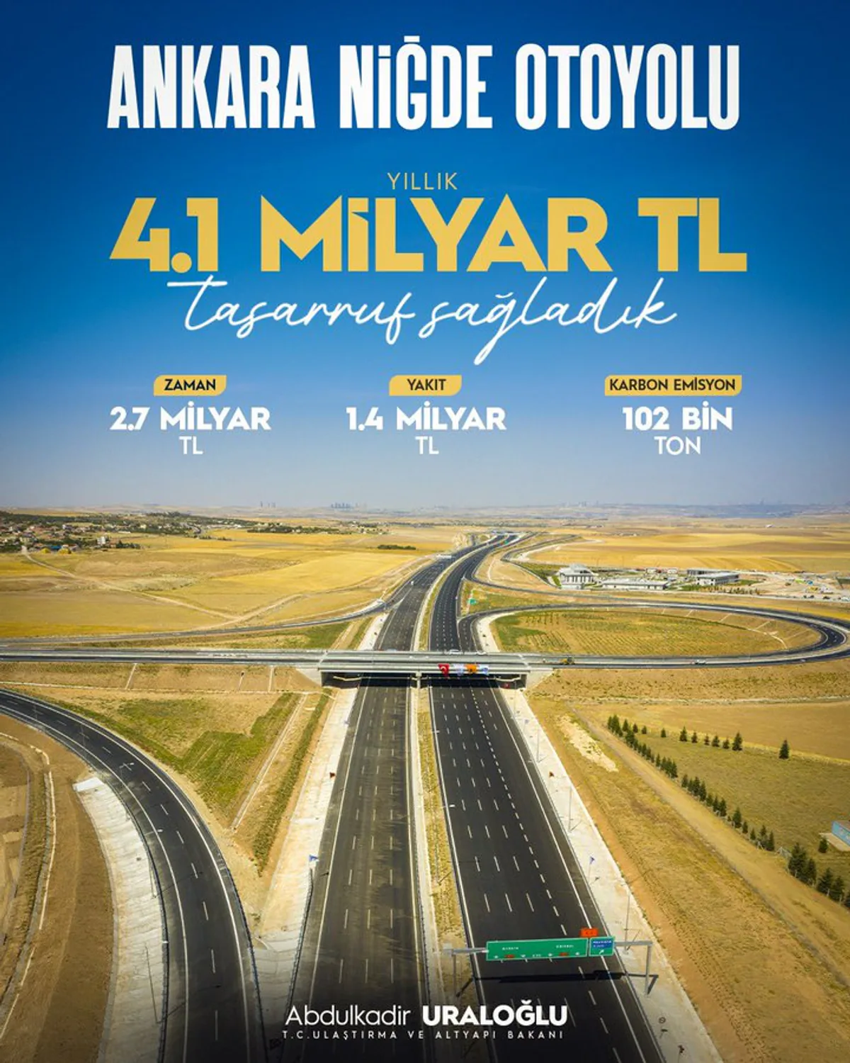 Ulaştırma ve Altyapı Bakanı Abdulkadir Uraloğlu, Ankara - Niğde Otoyolu'nun sağladığı kazançları açıkladı Ulaştırma ve Altyapı Bakanı Abdulkadir Uraloğlu, Ankara - Niğde Otoyolu'nun sağladığı kazançları açıkladı