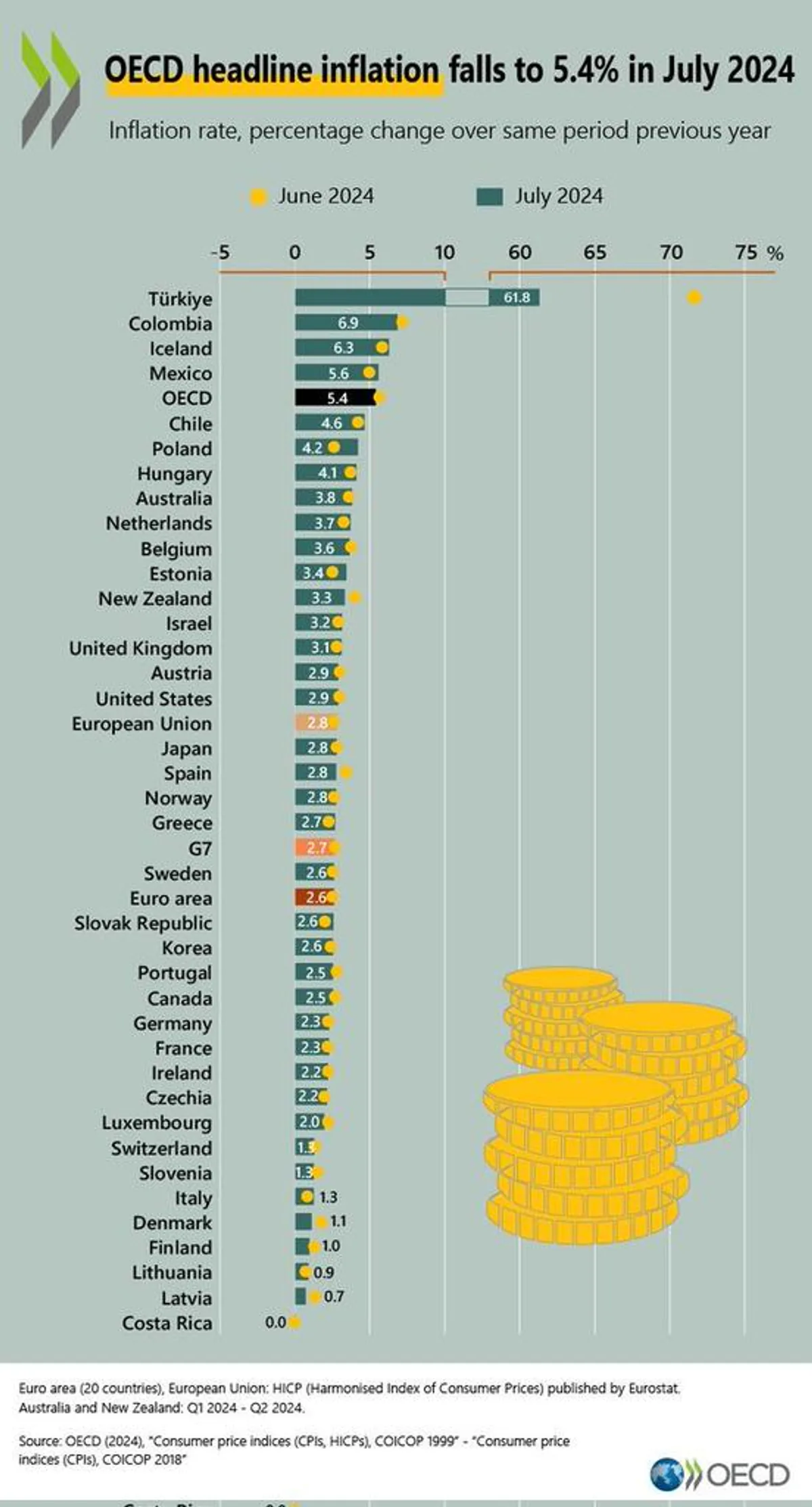 Enflasyon Oranı Türkiye'de %61.8 Olarak Belirlendi Enflasyon Oranı Türkiye'de %61.8 Olarak Belirlendi