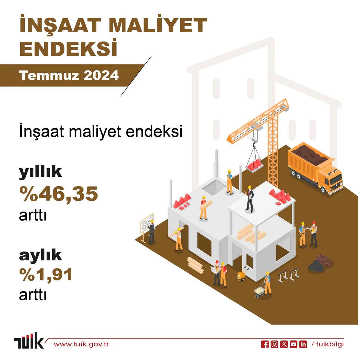 Inşaat Maliyetleri Artıyor Inşaat Maliyetleri Artıyor