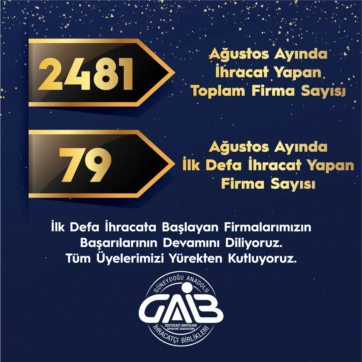 Güneydoğu Anadolu İhracatçı Birlikleri'nden Açıklama: Yeni Üyeler İlk İhracatlarını Gerçekleştirdi Güneydoğu Anadolu İhracatçı Birlikleri'nden Açıklama: Yeni Üyeler İlk İhracatlarını Gerçekleştirdi