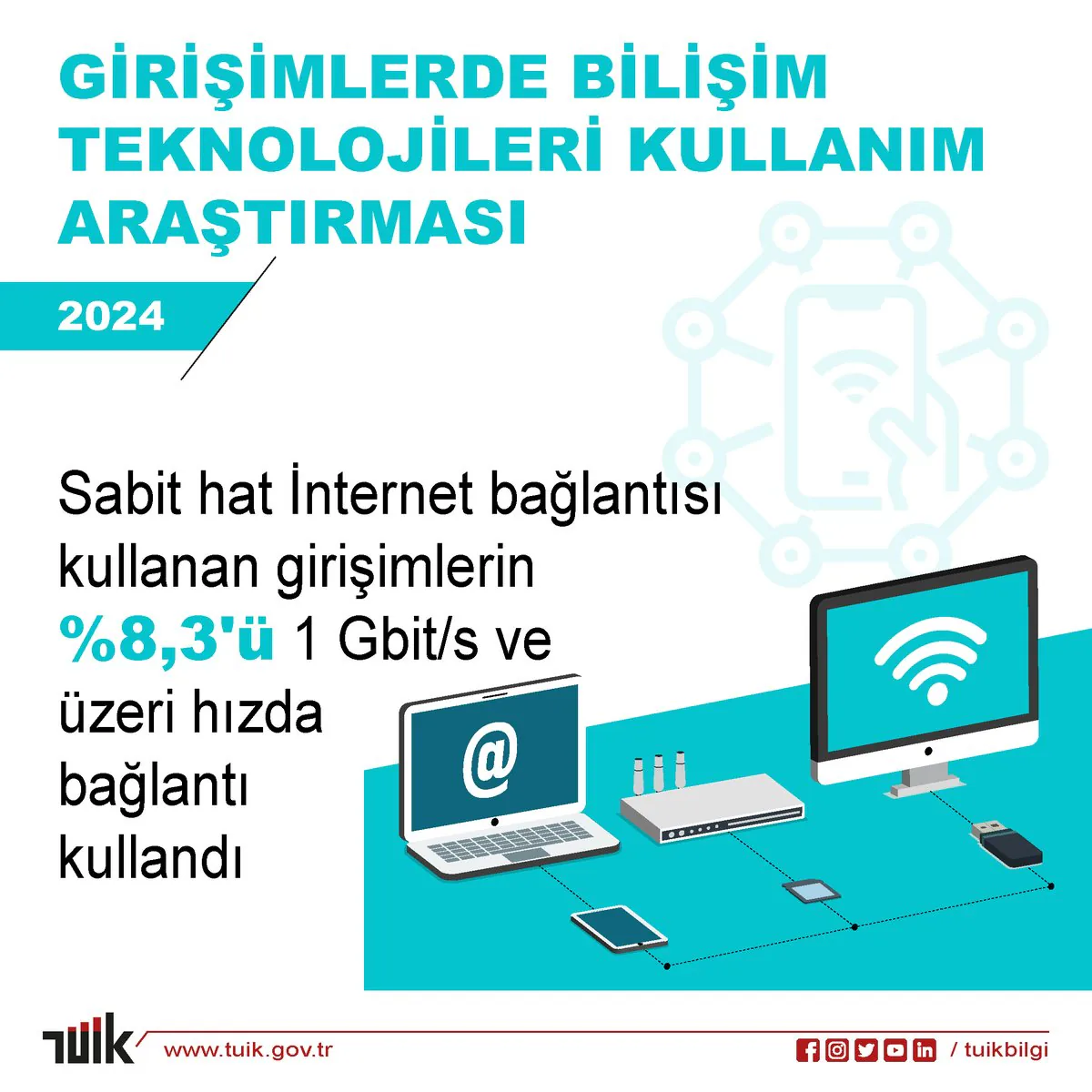 Girişimlerin İnternet Bağlantı Hızı Türkiye'de Düşük Girişimlerin İnternet Bağlantı Hızı Türkiye'de Düşük