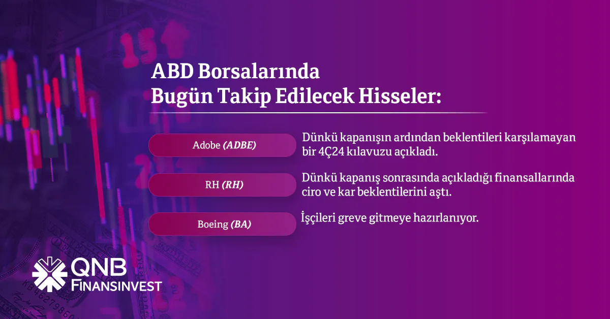 Uluslararası Finans Piyasalarında Son Durum - Günlük Bülten Uluslararası Finans Piyasalarında Son Durum - Günlük Bülten
