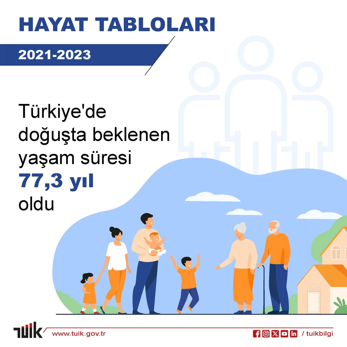 Türkiye'de Beklenen Yaşam Süresi 77,3 Yıl Oldu Türkiye'de Beklenen Yaşam Süresi 77,3 Yıl Oldu