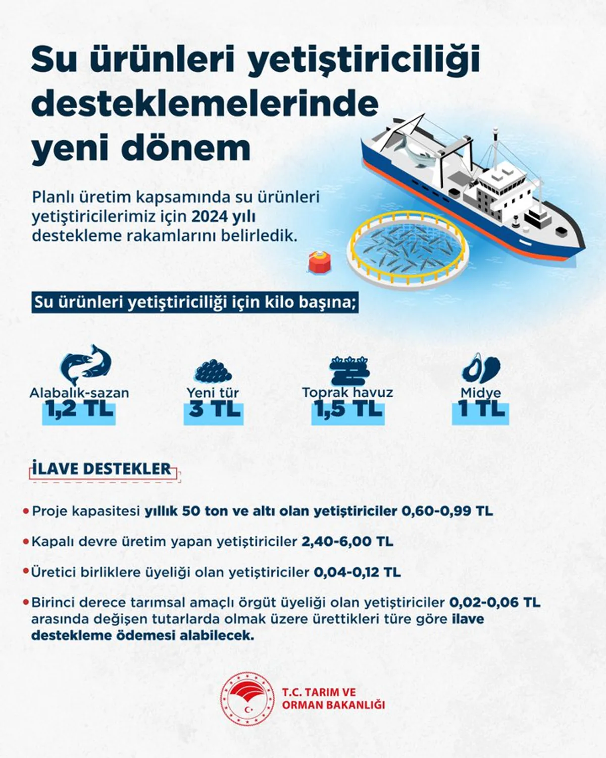 T.C. Tarım ve Orman Bakanlığı Su Ürünleri Üretiminde %40 Artış Sağladı T.C. Tarım ve Orman Bakanlığı Su Ürünleri Üretiminde %40 Artış Sağladı