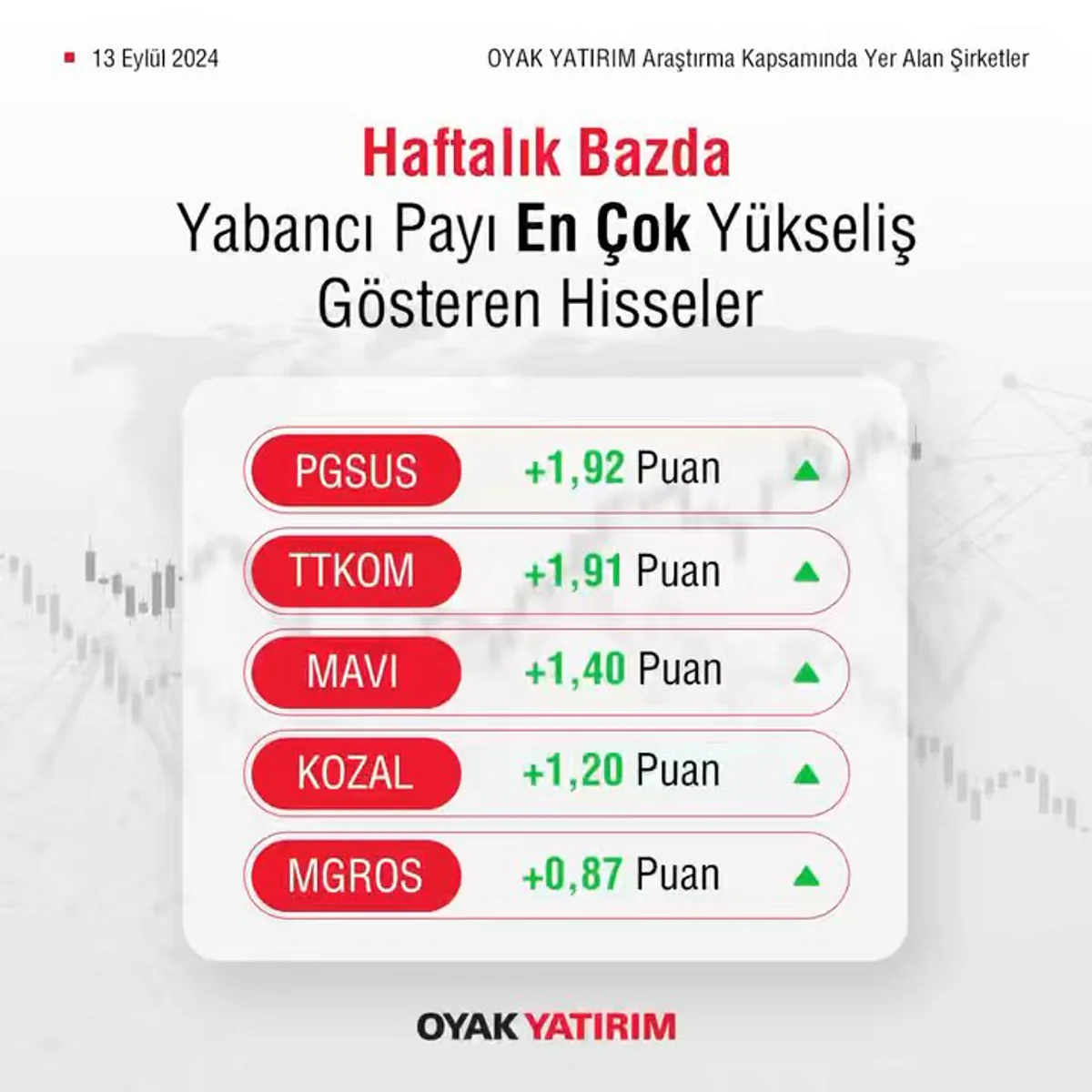 Oyak Yatırım Analizleri İle Şirketlerin Güncel Durumları İncelendi Oyak Yatırım Analizleri İle Şirketlerin Güncel Durumları İncelendi