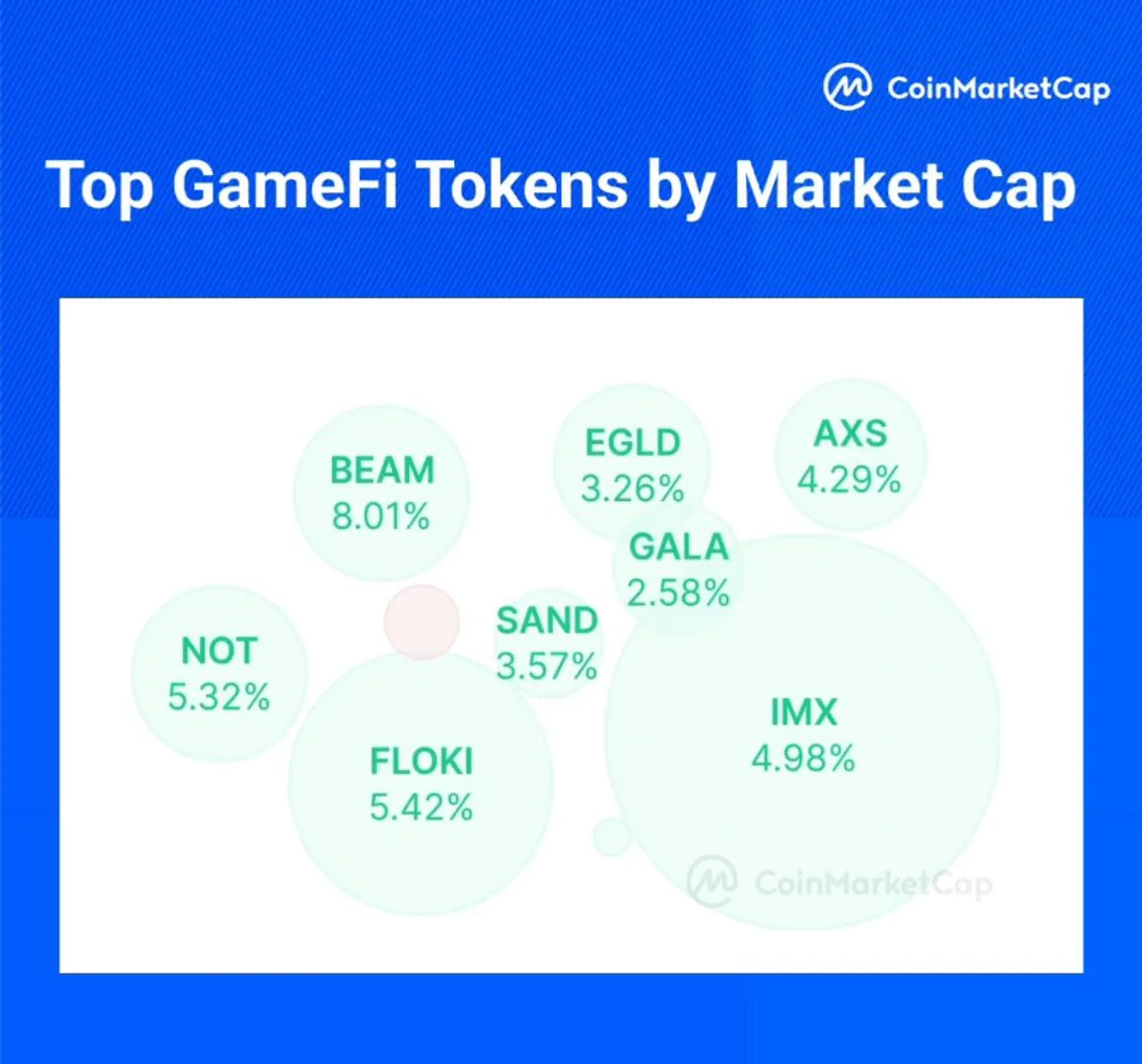 GameFi'de $BEAM, $FLOKI ve $NOT Token'ları Dikkat Çekiyor GameFi'de $BEAM, $FLOKI ve $NOT Token'ları Dikkat Çekiyor