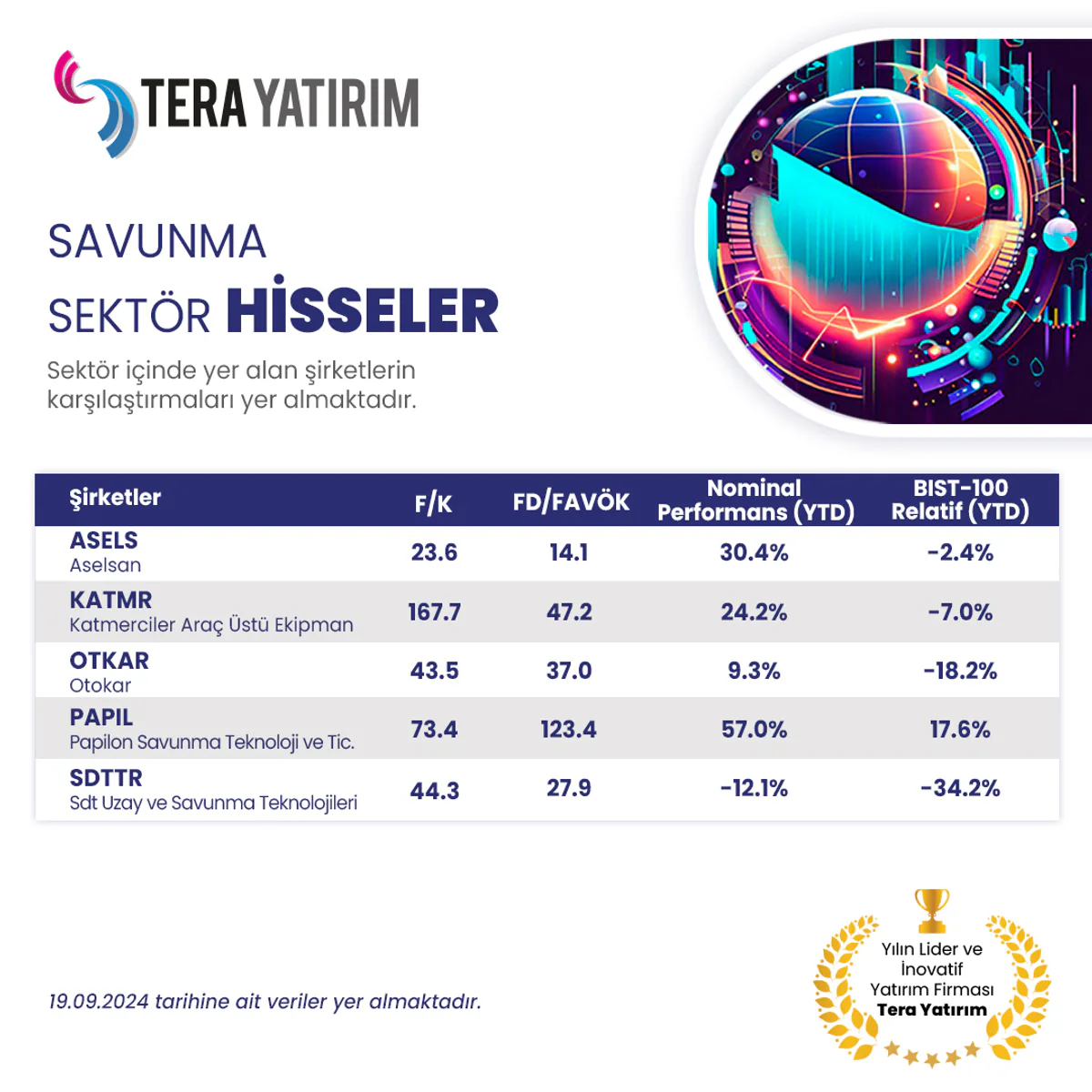 Savunma Sektöründe Hisse Senedi Karşılaştırmaları Yayınlandı Savunma Sektöründe Hisse Senedi Karşılaştırmaları Yayınlandı