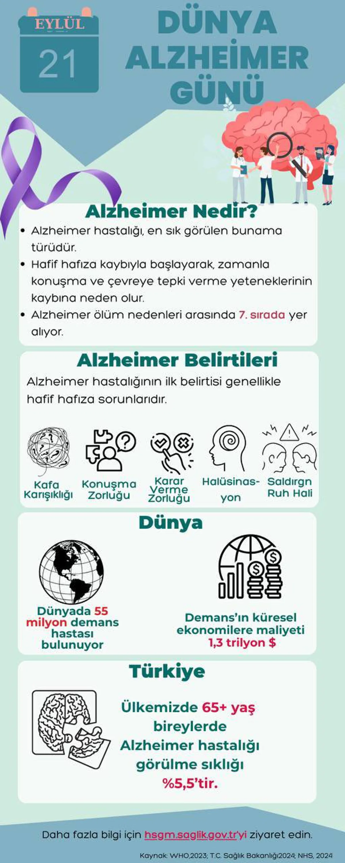 Dünya Alzheimer Günü'nde Farkındalık Artıyor Dünya Alzheimer Günü'nde Farkındalık Artıyor