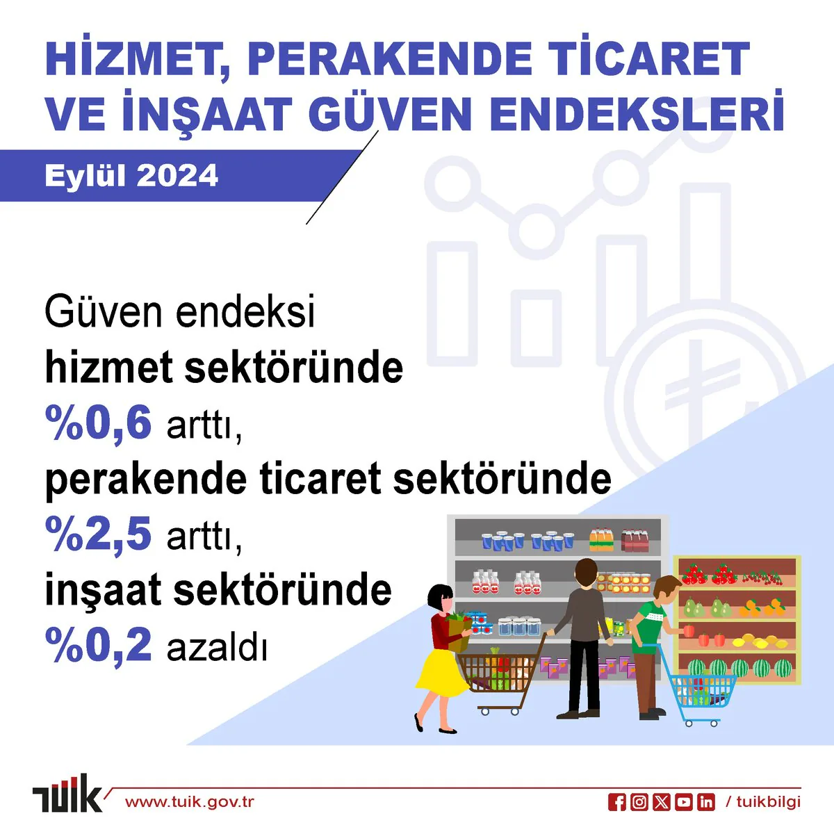 Hizmet, Perakende Ticaret ve İnşaat Güven Endeksleri Eylül 2024'te Açıklandı Hizmet, Perakende Ticaret ve İnşaat Güven Endeksleri Eylül 2024'te Açıklandı