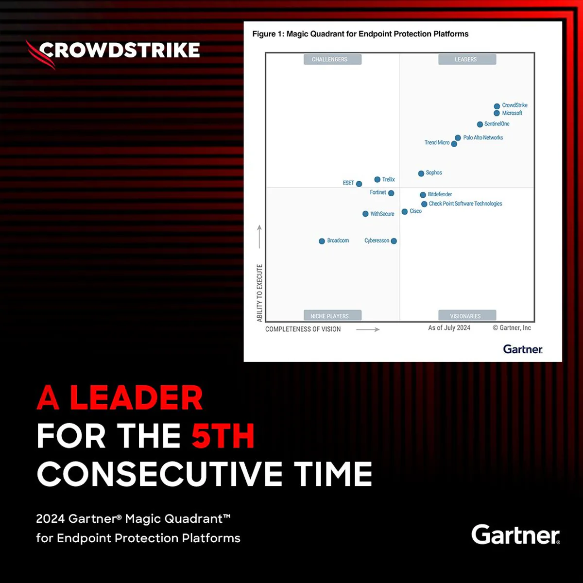 CrowdStrike, 2024 Gartner Magic Quadrant'da Lider Konumda CrowdStrike, 2024 Gartner Magic Quadrant'da Lider Konumda