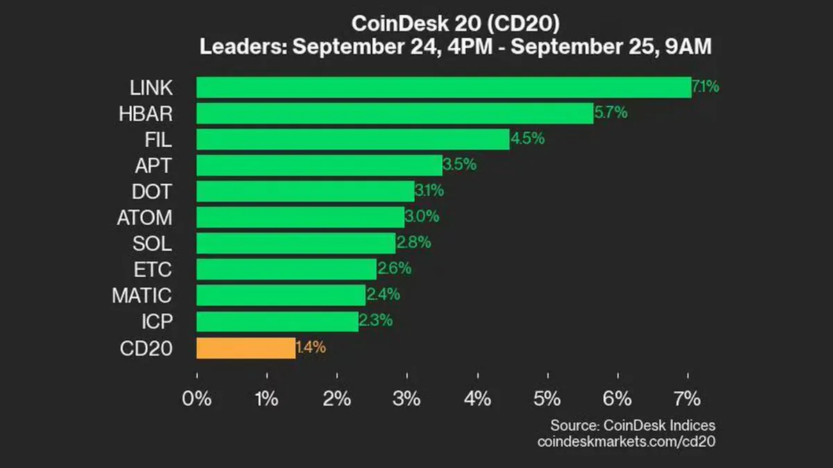 CoinDesk 20 Endeksi Güncel Gelişmeler CoinDesk 20 Endeksi Güncel Gelişmeler