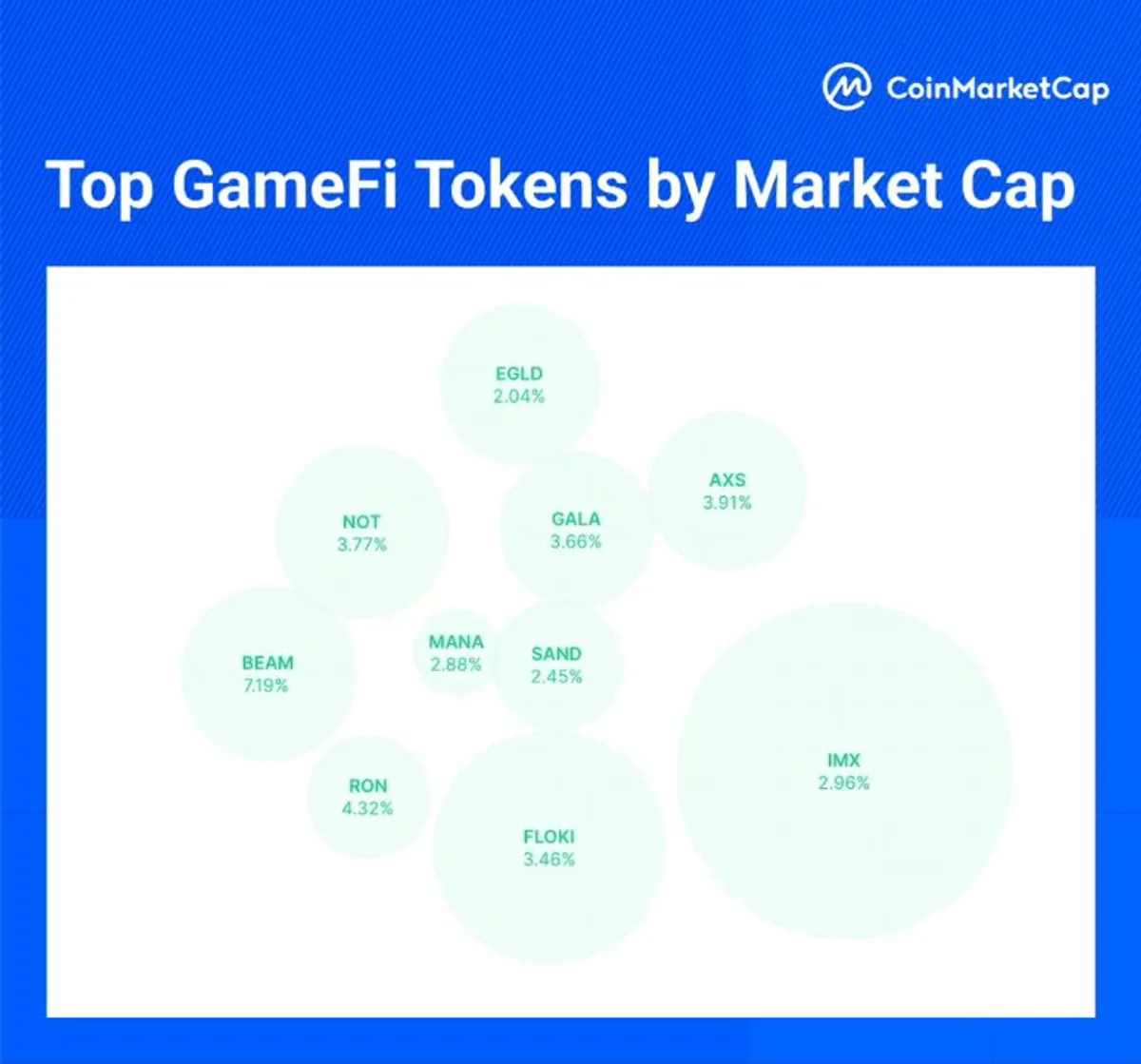 GameFi Dünyasında Hareketli Gelişmeler GameFi Dünyasında Hareketli Gelişmeler