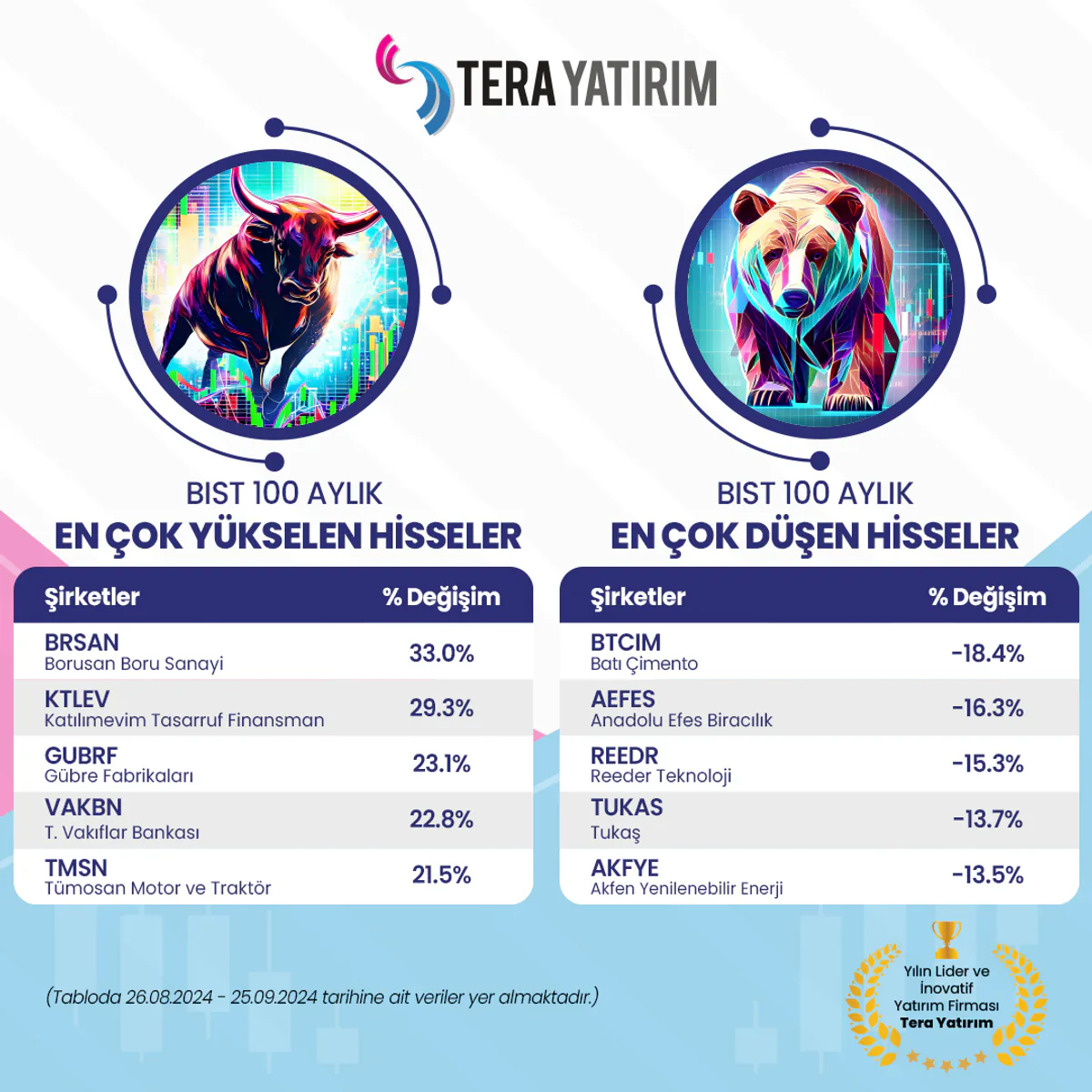 BIST 100 Aylık Hisse Performansı: Yükselen ve Düşen Hisseler BIST 100 Aylık Hisse Performansı: Yükselen ve Düşen Hisseler