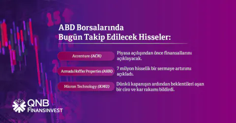 Uluslararası Piyasalar Günlük Bülteni