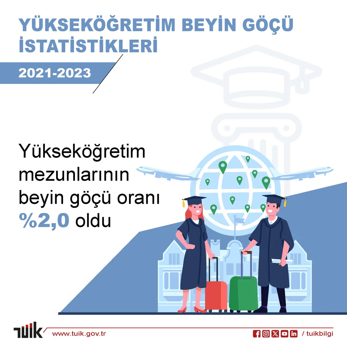 Yükseköğretim Mezunlarının Beyin Göçü Oranı Açıklandı Yükseköğretim Mezunlarının Beyin Göçü Oranı Açıklandı