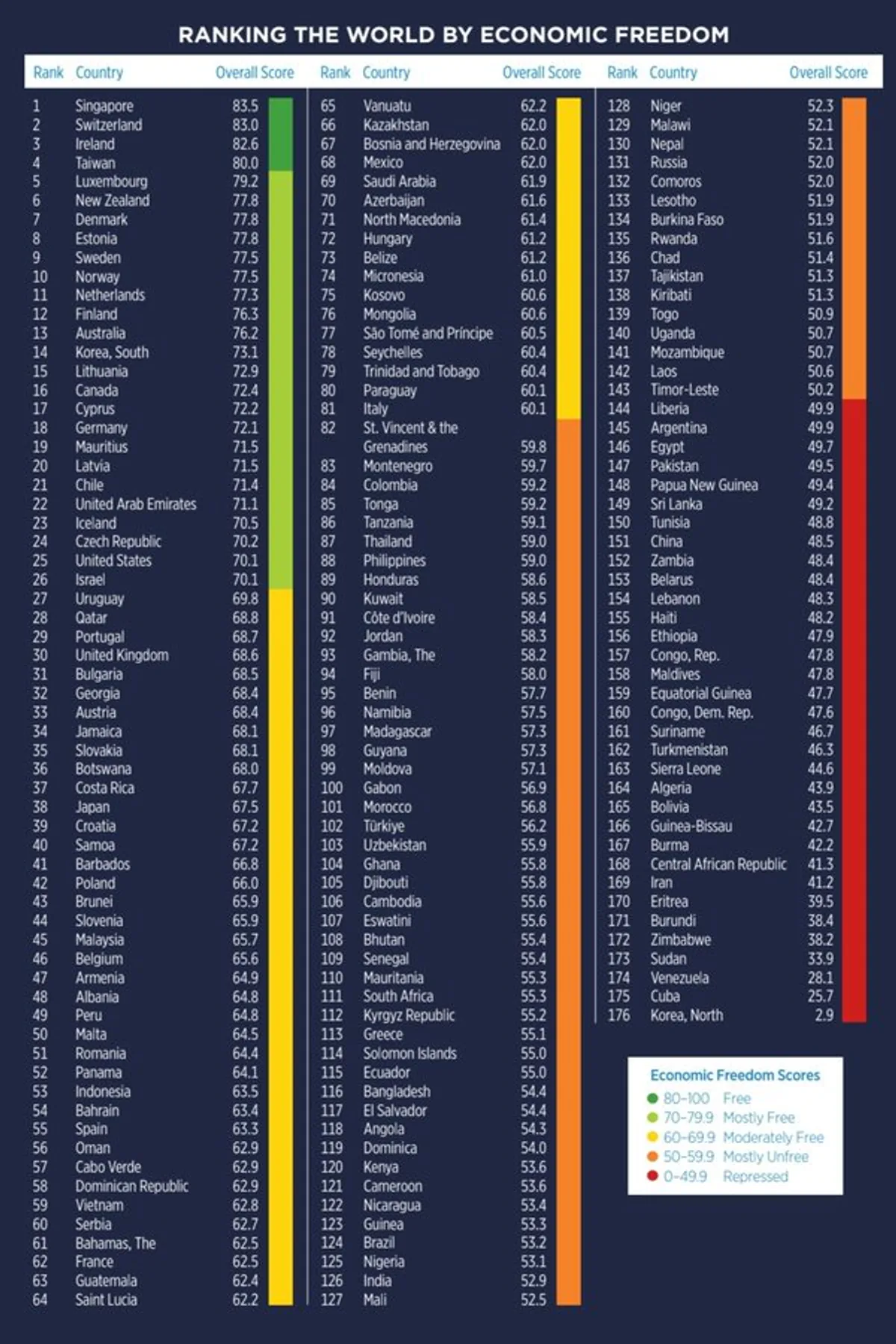 Ekonomik Özgürlük İndeksi 2024 Sıralaması Ekonomik Özgürlük İndeksi 2024 Sıralaması
