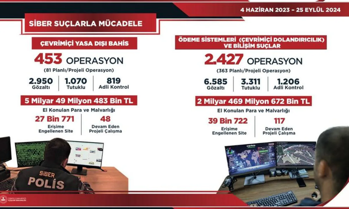 Çevrimiçi Suçlara Yönelik Operasyonlar Başarıyla Gerçekleştirildi Çevrimiçi Suçlara Yönelik Operasyonlar Başarıyla Gerçekleştirildi
