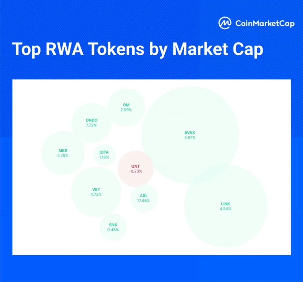 Son Gelişmeler: AXL ve ONDO Token’ları Son Gelişmeler: AXL ve ONDO Token’ları