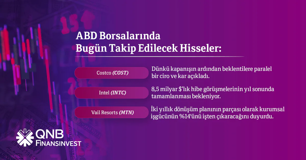 Uluslararası Piyasalar Günlük Bülteni Yayınlandı Uluslararası Piyasalar Günlük Bülteni Yayınlandı