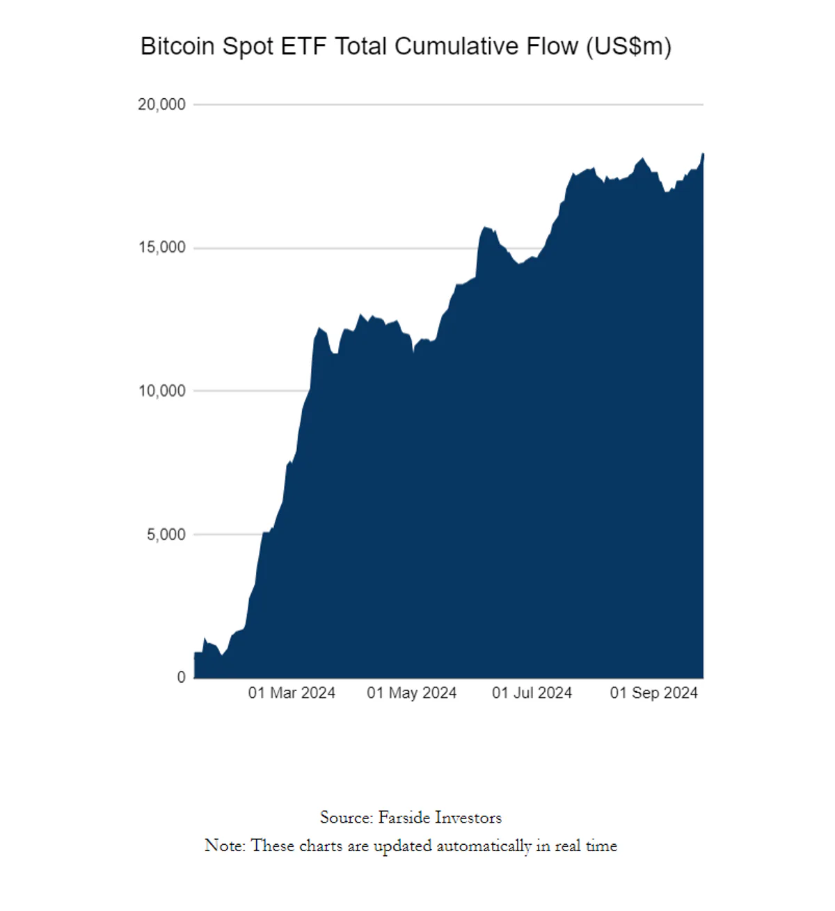 Bitcoin ETF'lerine İlgi Büyük Bitcoin ETF'lerine İlgi Büyük