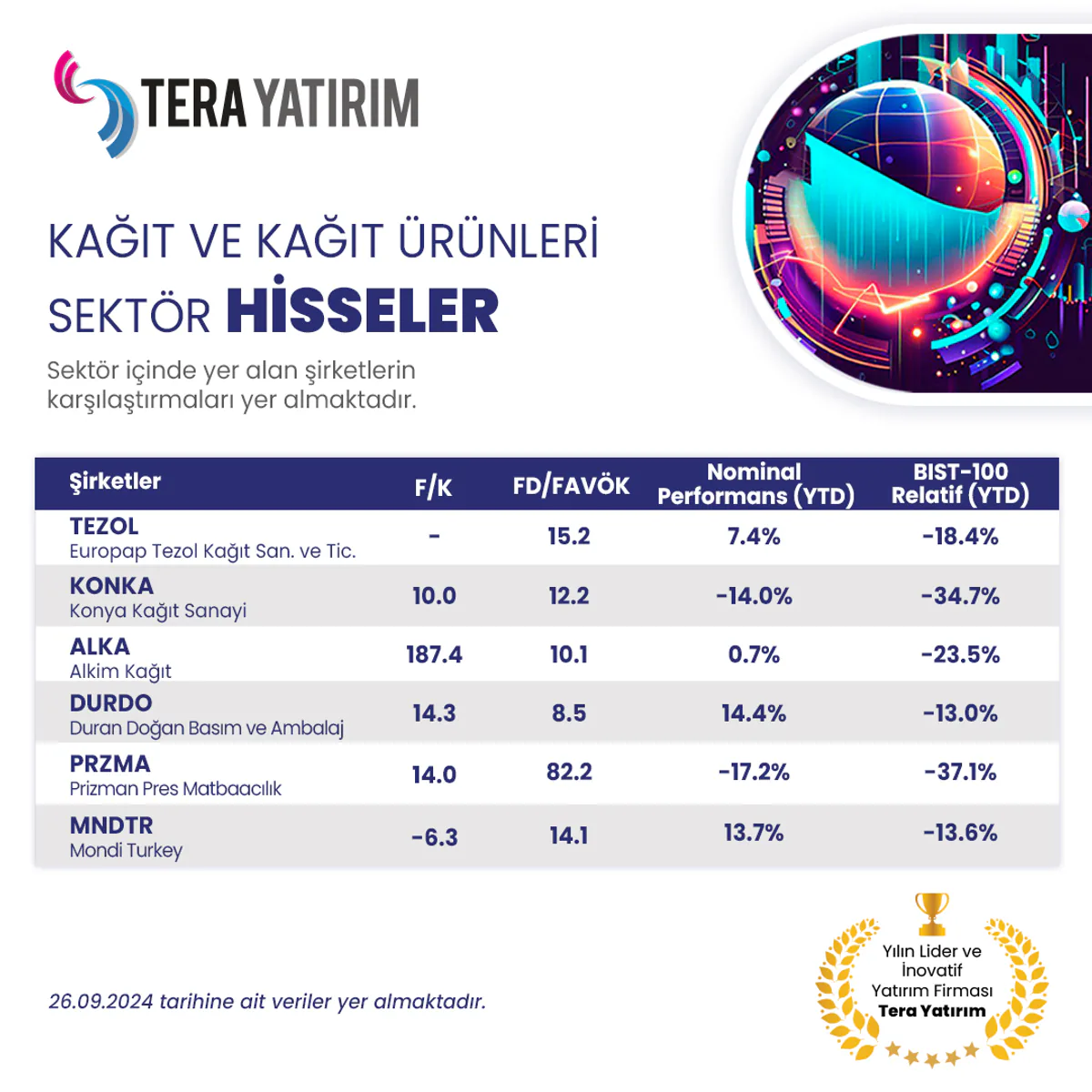 Kağıt ve Kağıt Ürünleri Sektöründeki Hisse Senedi Karşılaştırmaları Kağıt ve Kağıt Ürünleri Sektöründeki Hisse Senedi Karşılaştırmaları