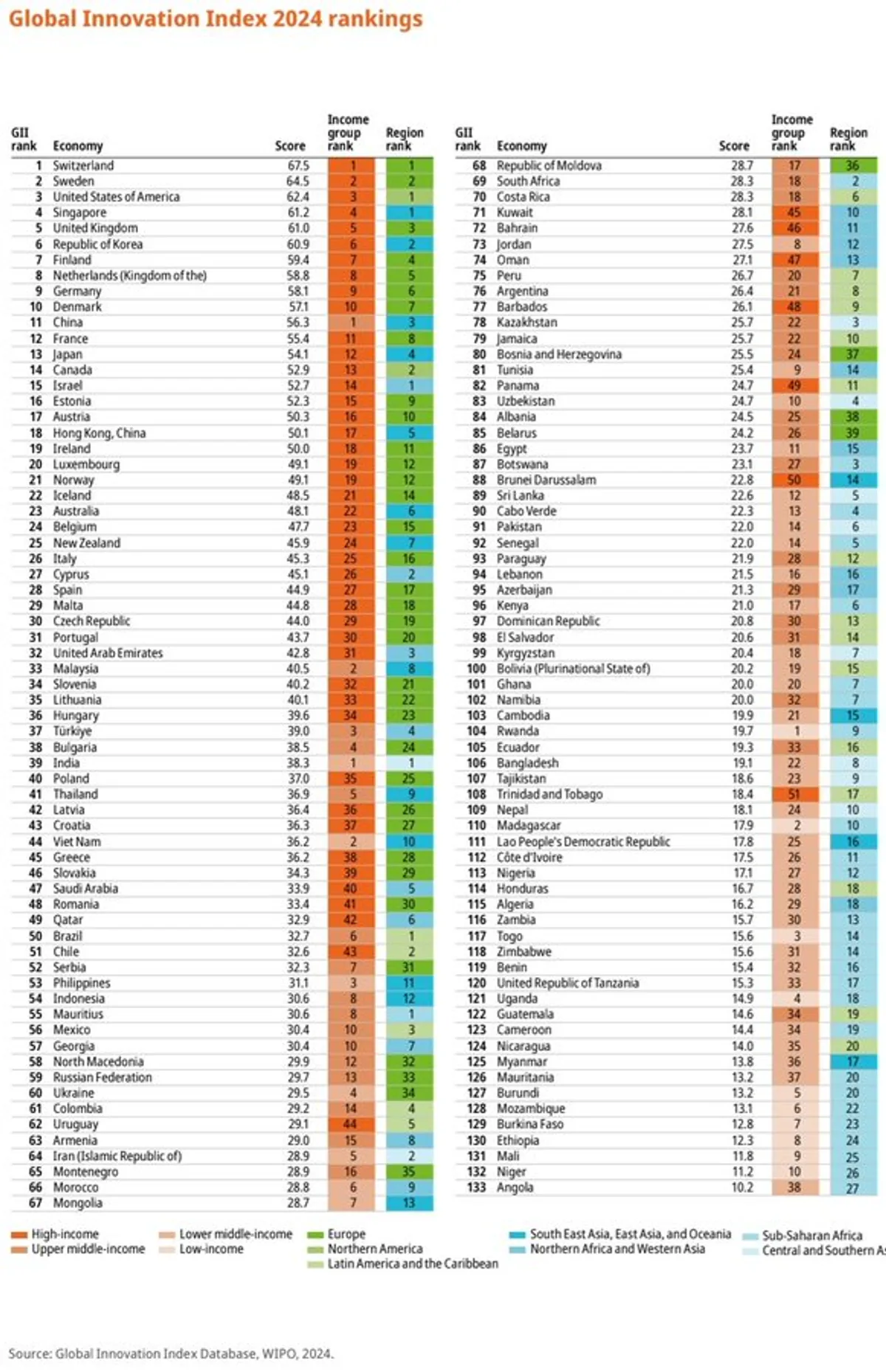 Global Innovation Index 2024: İlk 10 Ülke Global Innovation Index 2024: İlk 10 Ülke