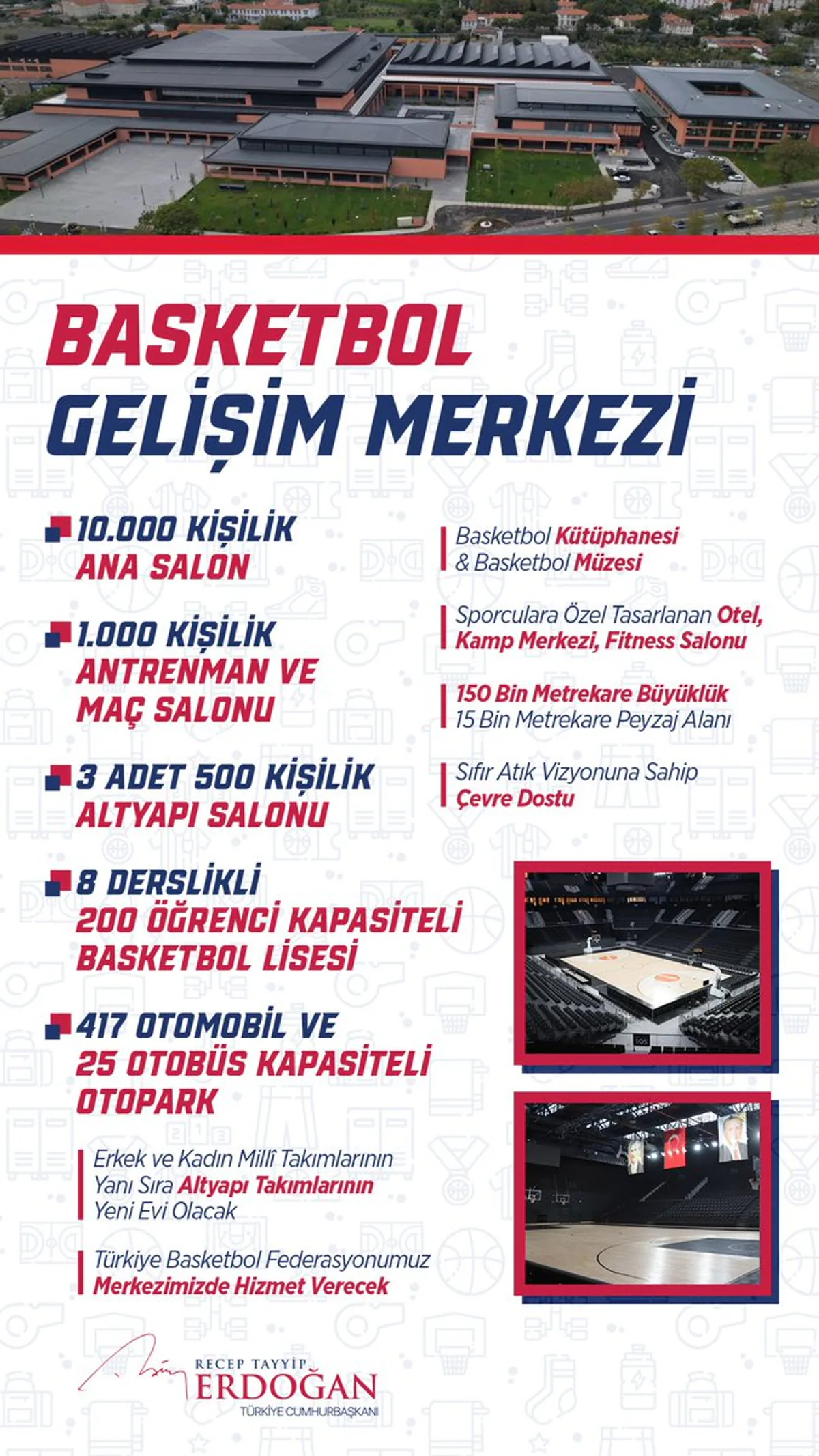 Türkiye'de Basketbol Gelişim Merkezi Açıldı Türkiye'de Basketbol Gelişim Merkezi Açıldı